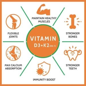 Vitamin D3 and K2 Benefits 2026