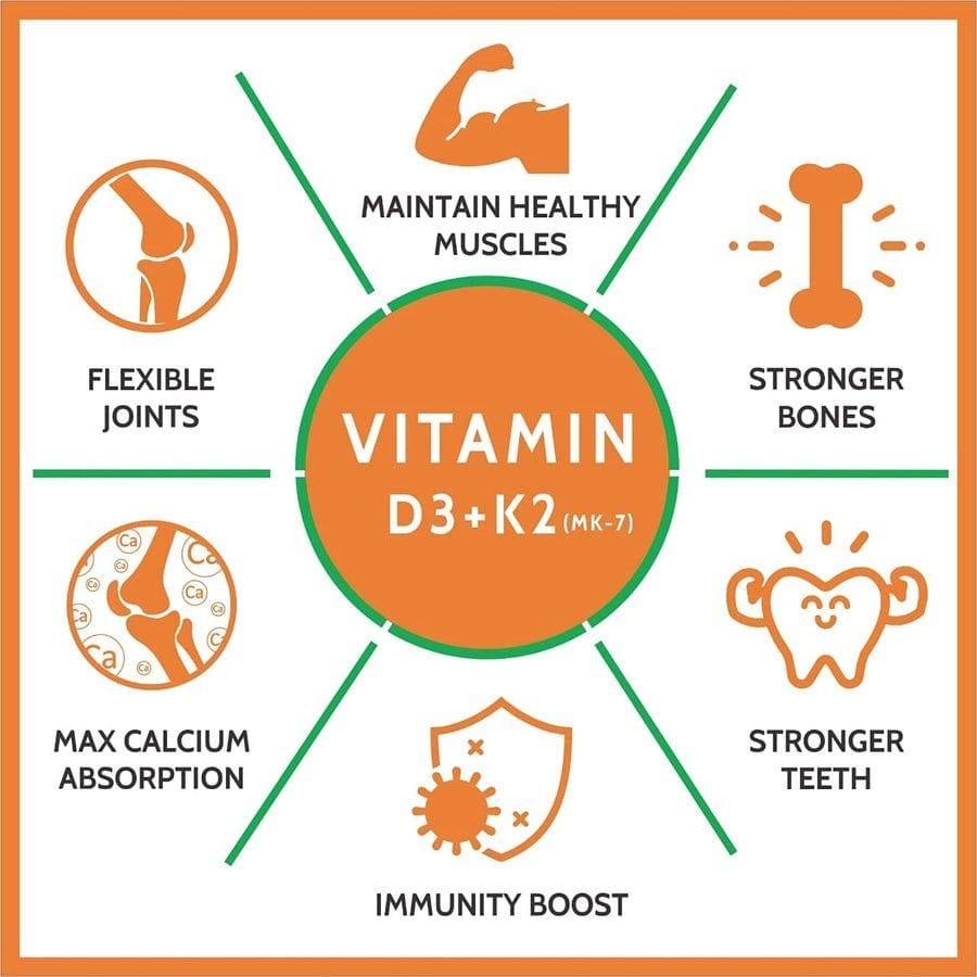 Vitamin D3 and K2 Benefits 2026